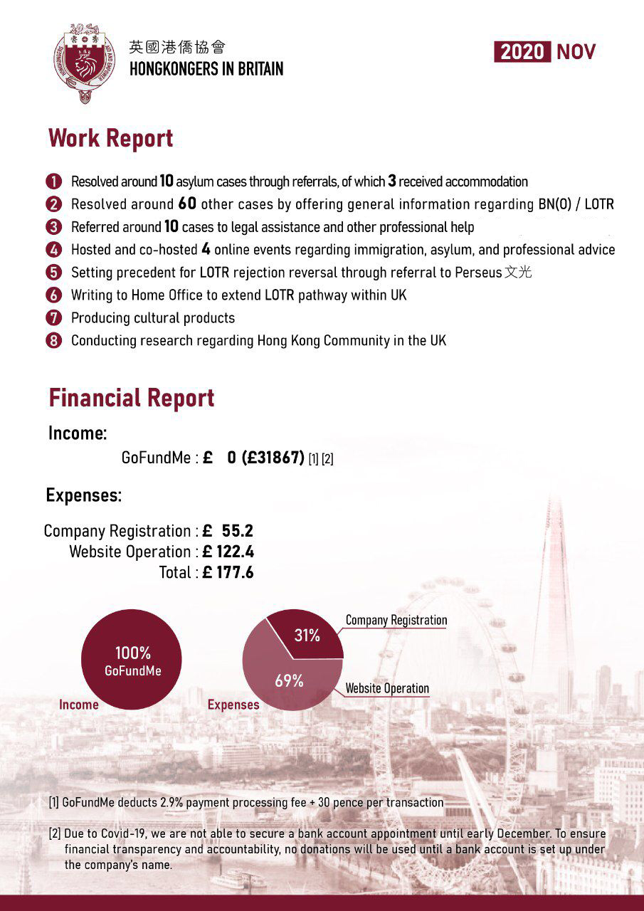 Half-Year Work Report (Jul 2020 to Nov 2020)